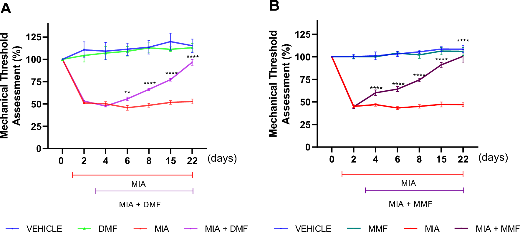 Intraarticular monomethyl fumarate as a perspective therapy for osteoarthritis by macrophage polarization