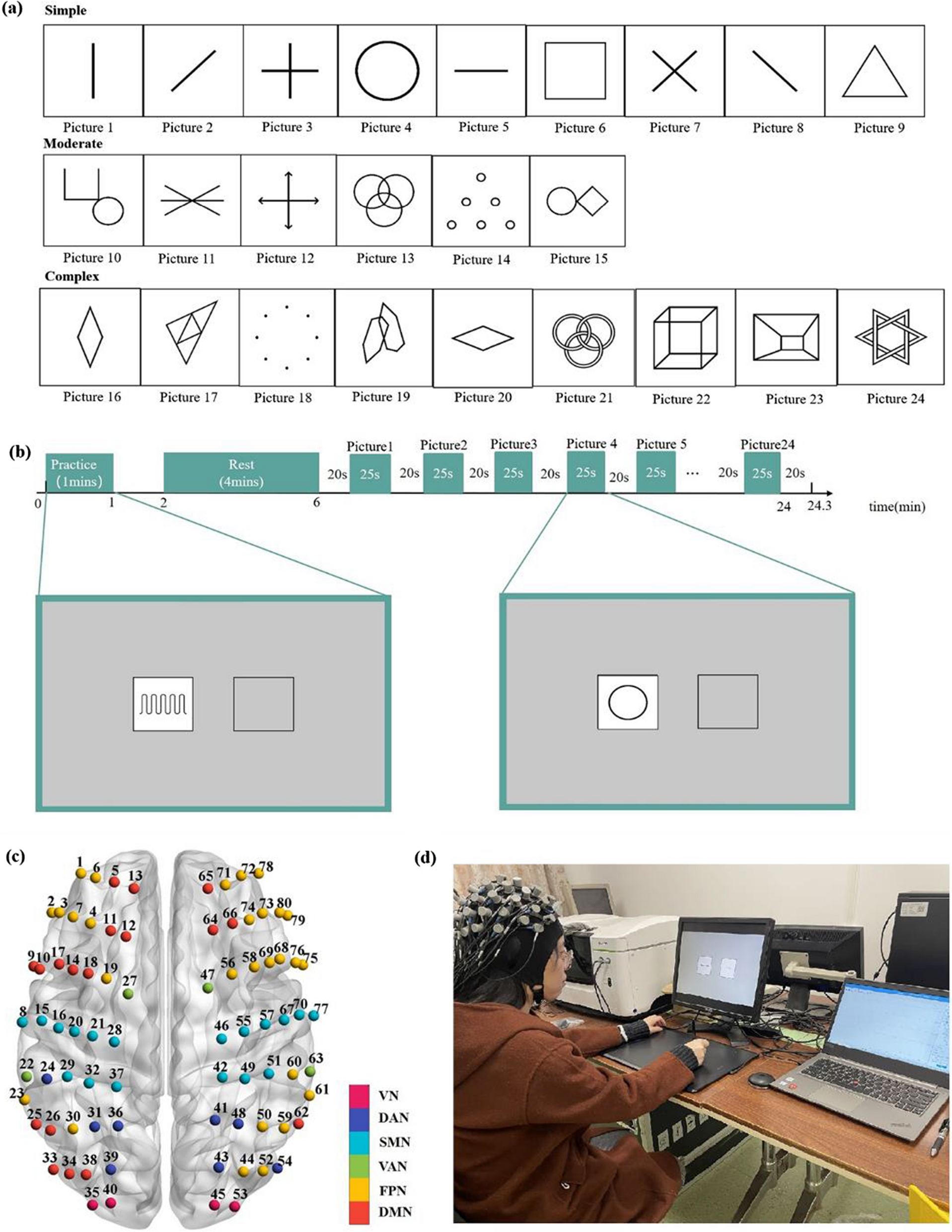 Changes in effective connectivity during the visual-motor integration tasks: a preliminary f-NIRS study