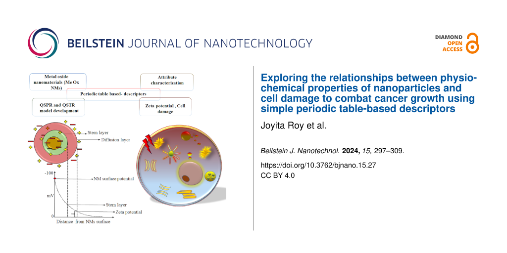 Exploring the relationships between physiochemical properties of nanoparticles and cell damage to combat cancer growth using simple periodic table-based descriptors