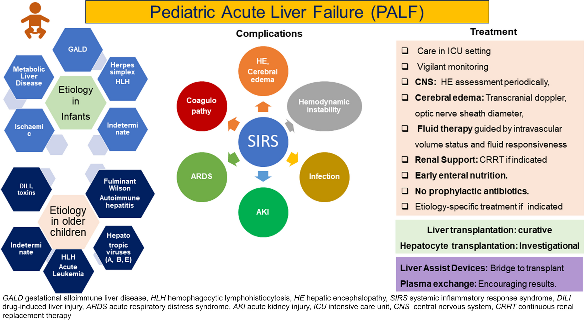 Pediatric acute liver failure: Current perspective in etiology and management