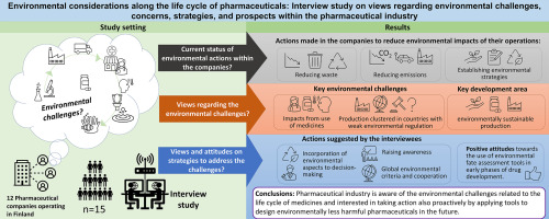 Environmental considerations along the life cycle of pharmaceuticals: Interview study on views regarding environmental challenges, concerns, strategies, and prospects within the pharmaceutical industry