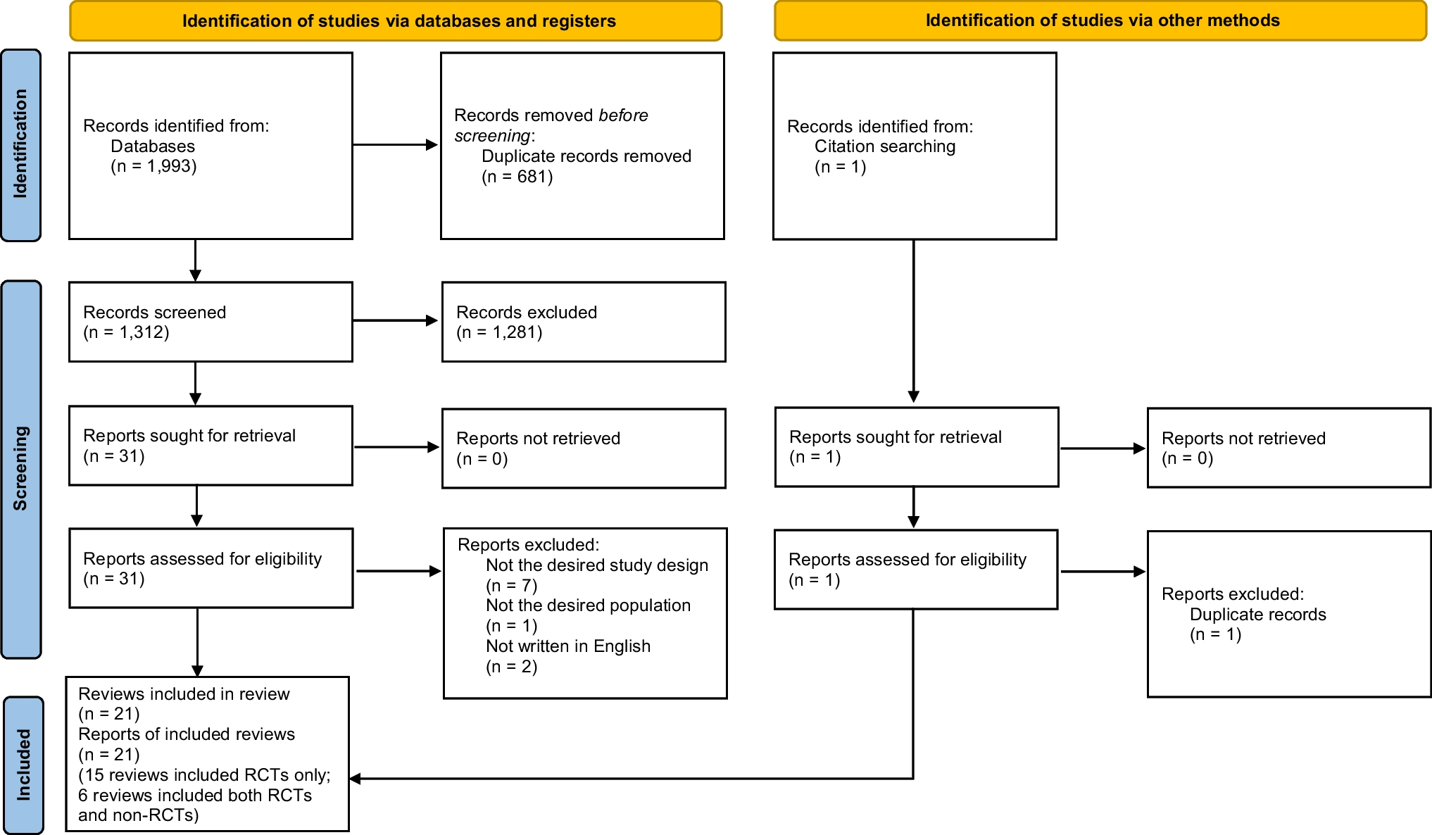 Effectiveness of Vasopressin Against Cardiac Arrest: A Systematic Review of Systematic Reviews