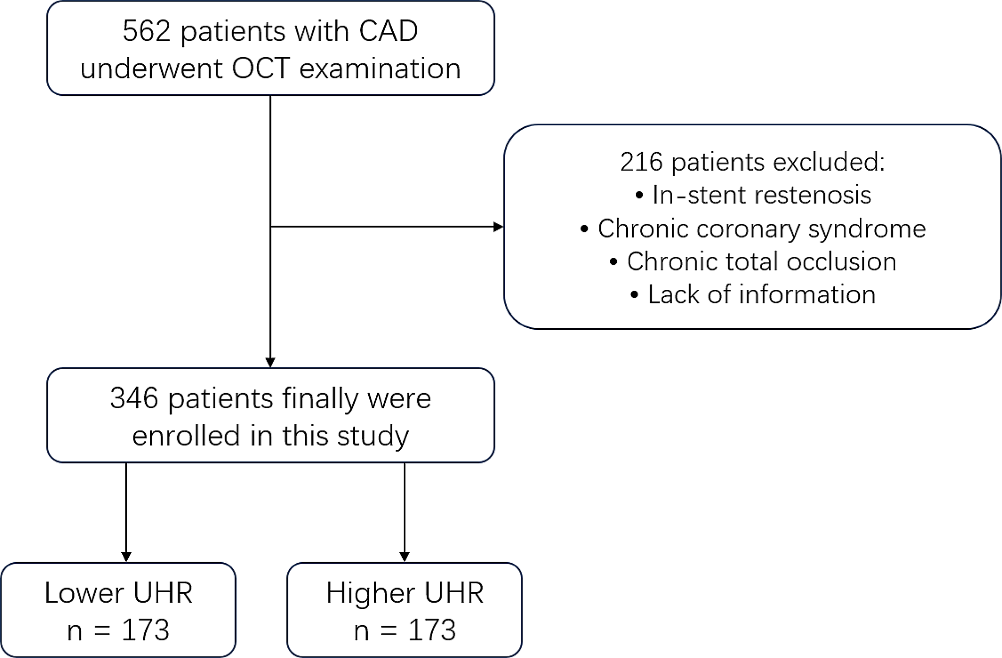 Predictive value of the serum uric acid to high-density lipoprotein cholesterol ratio for culprit plaques in patients with acute coronary syndrome