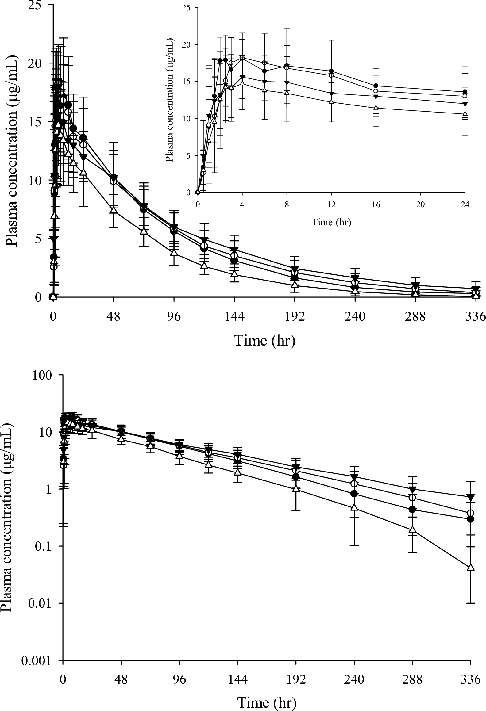 Effect of Renal Impairment on Pharmacokinetics and Safety of Ensitrelvir, a SARS-CoV-2 3CL Protease Inhibitor