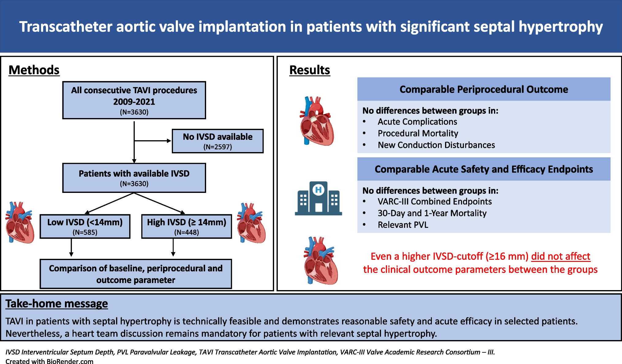 Transcatheter aortic valve implantation in patients with significant septal hypertrophy