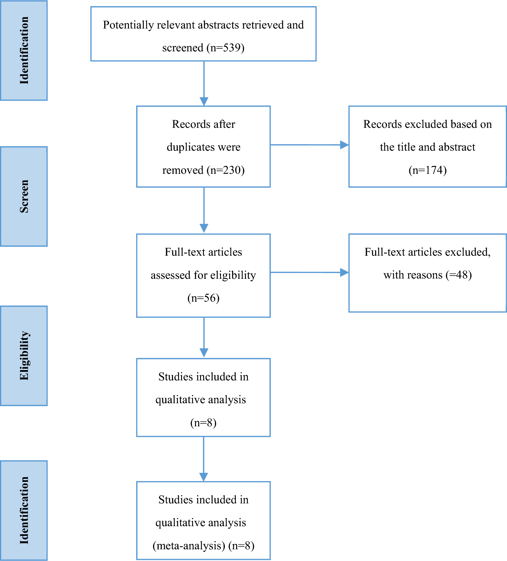 Laparoscopic liver resection is superior to radiofrequency ablation for small hepatocellular carcinoma: a systematic review and meta-analysis of propensity score-matched studies