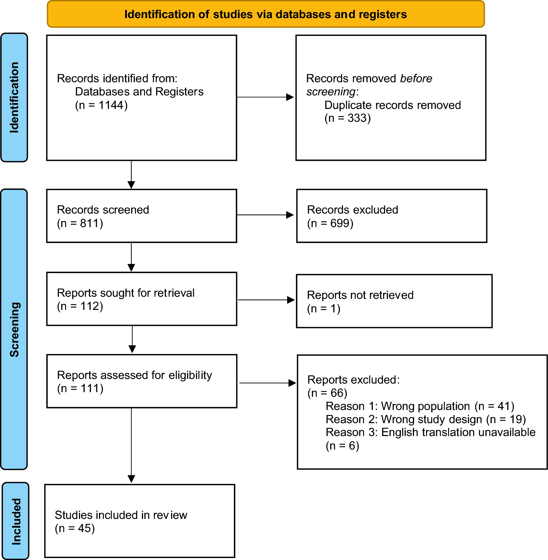 Methods of measurement for pneumothorax in pediatric patients: a systematic review