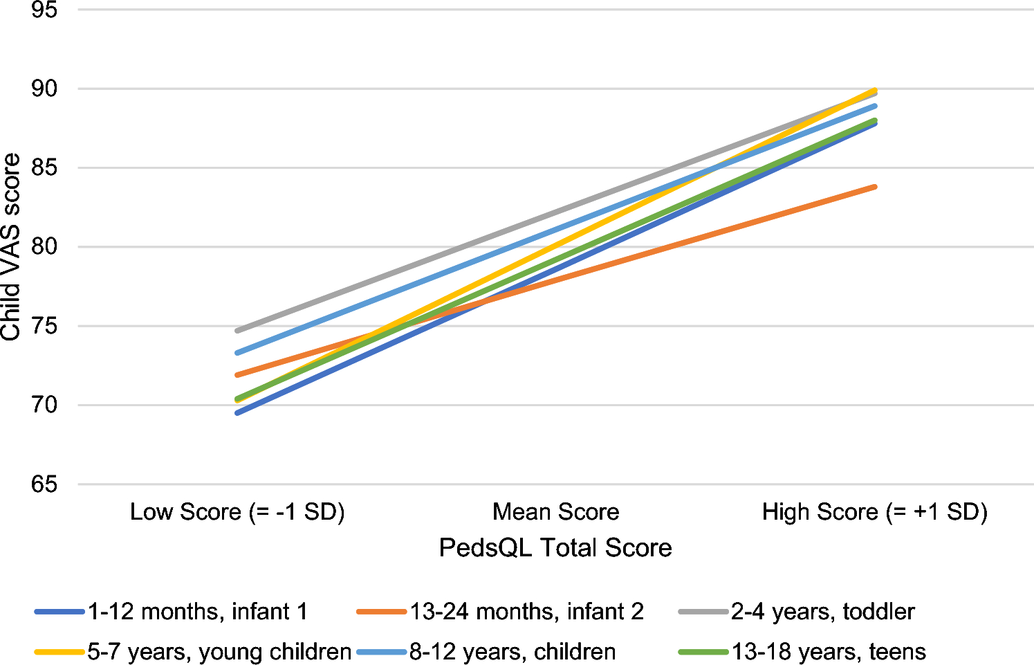Measuring health-related quality of life in children with suspected genetic conditions: validation of the PedsQL proxy-report versions