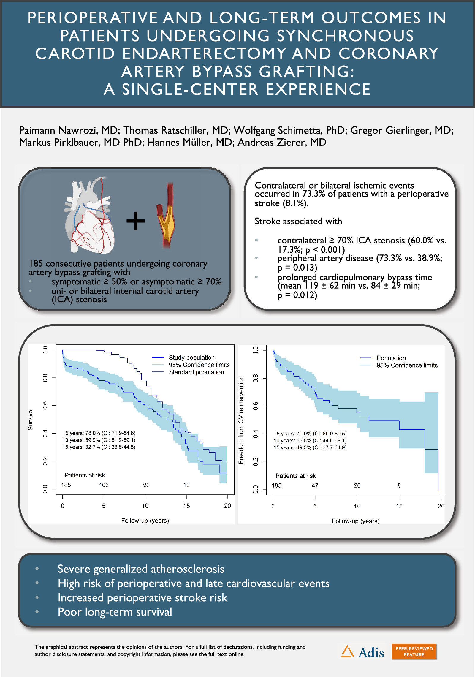 Perioperative and Long-Term Outcomes in Patients Undergoing Synchronous Carotid Endarterectomy and Coronary Artery Bypass Grafting: A Single-Center Experience