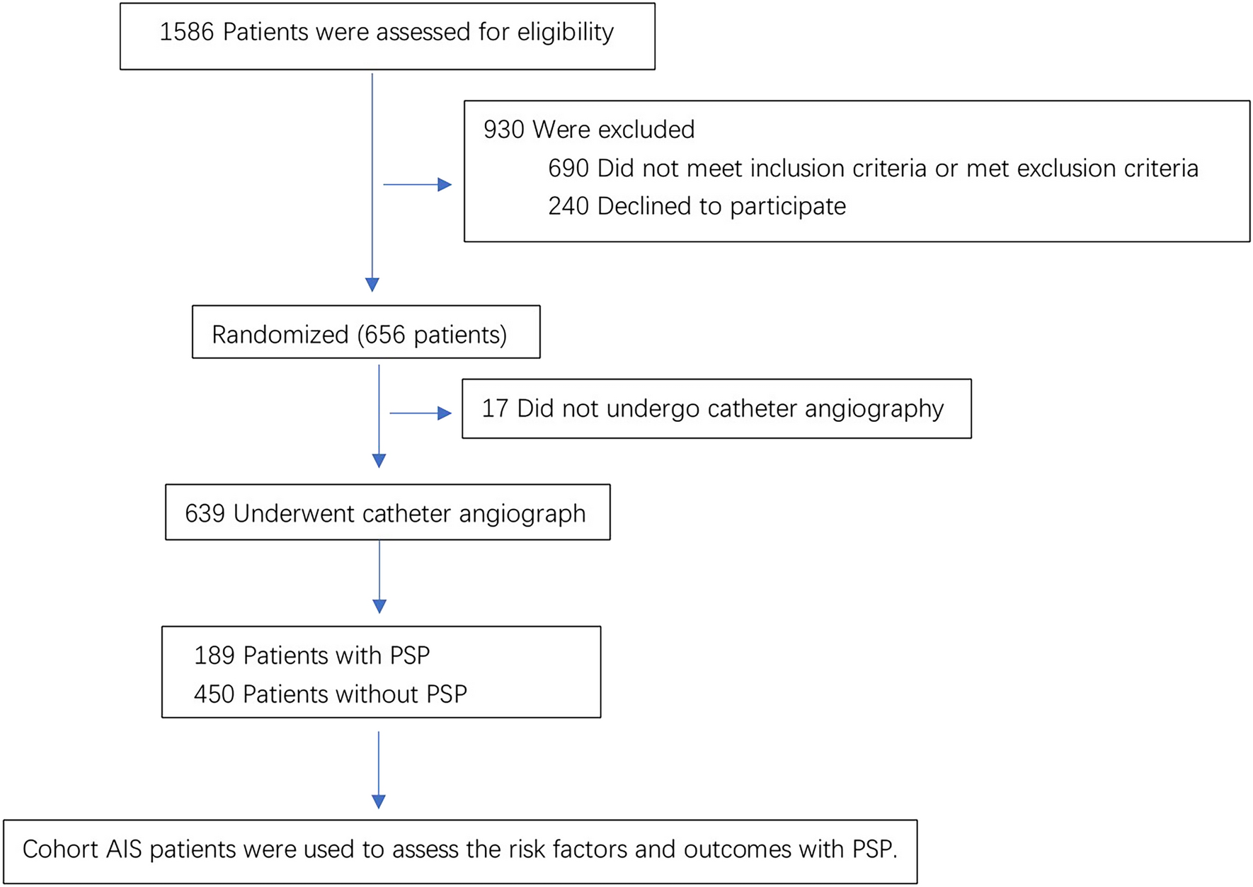 Outcome and Risk of Poststroke Pneumonia in Patients with Acute Ischemic Stroke After Endovascular Thrombectomy: A Post Hoc Analysis of the DIRECT-MT Trial