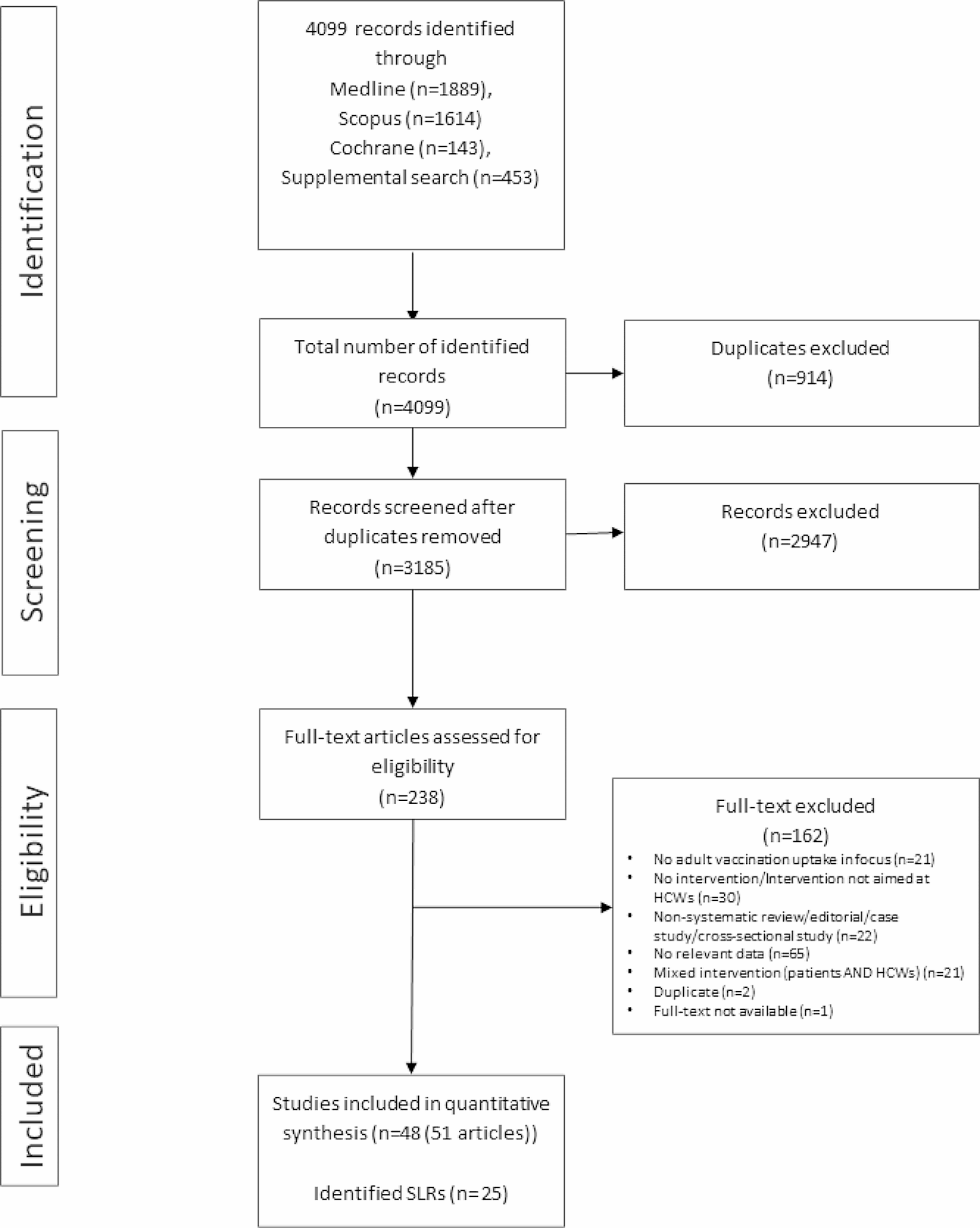 Effectiveness of educational interventions for healthcare workers on vaccination dialogue with older adults: a systematic review