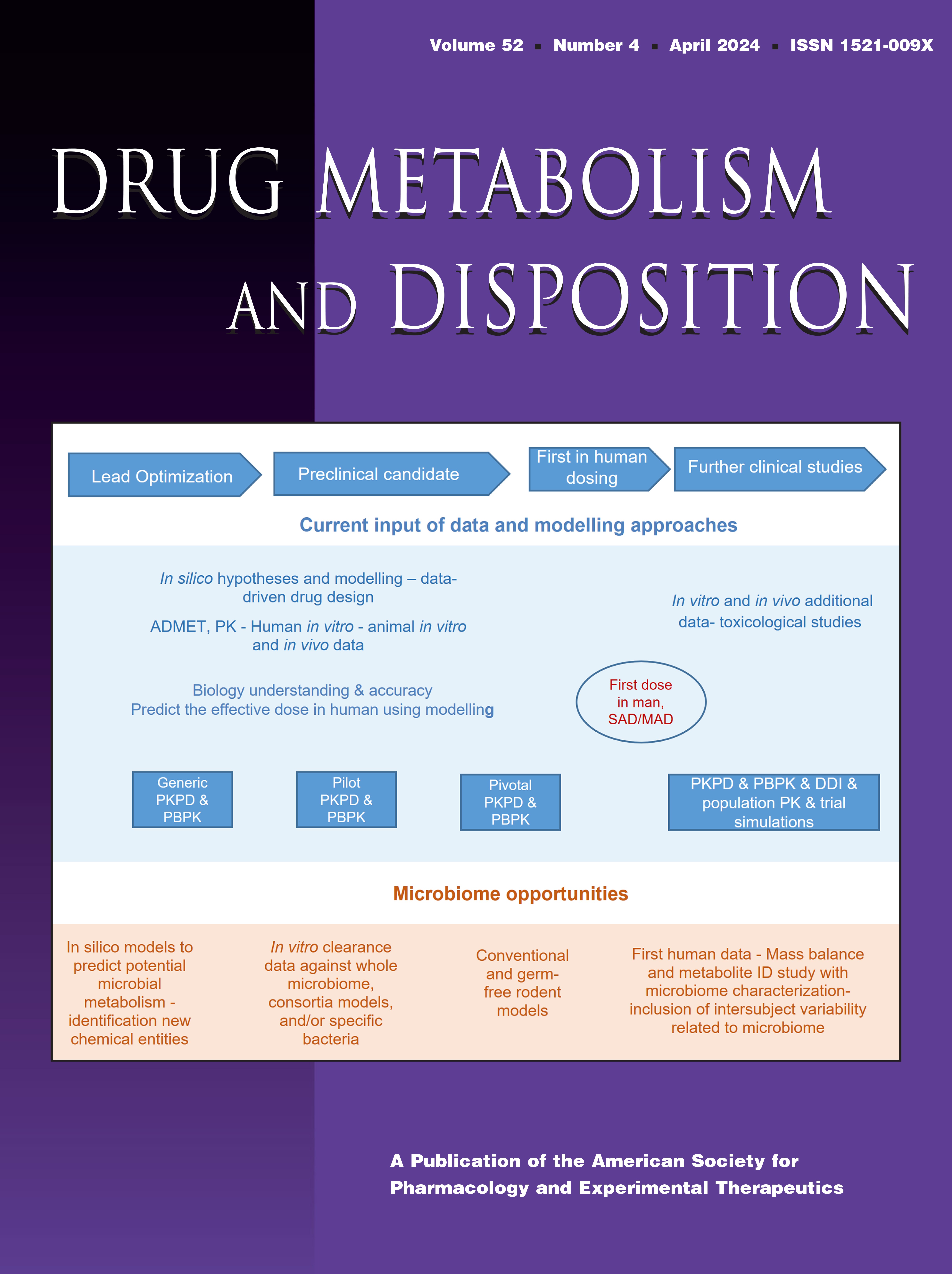 Correction to "Dissecting Parameters Contributing to the Underprediction of Aldehyde Oxidase-Mediated Metabolic Clearance of Drugs" [Erratum]
