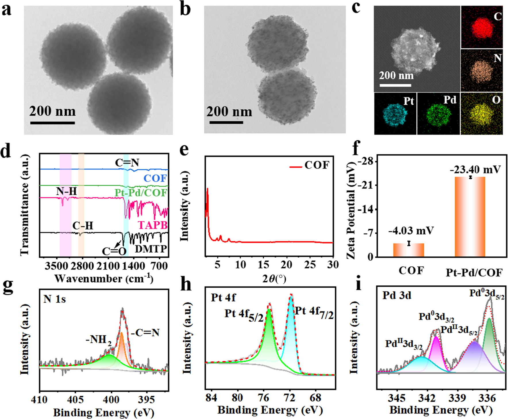Integrating Bimetallic Nanoparticles with Covalent Organic Frameworks as Multifunctional Nanozyme for Colorimetric Detection of Hydrogen Peroxide and Glutathione