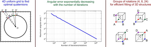 Optimal 3D angular sampling with applications to cryo-EM problems