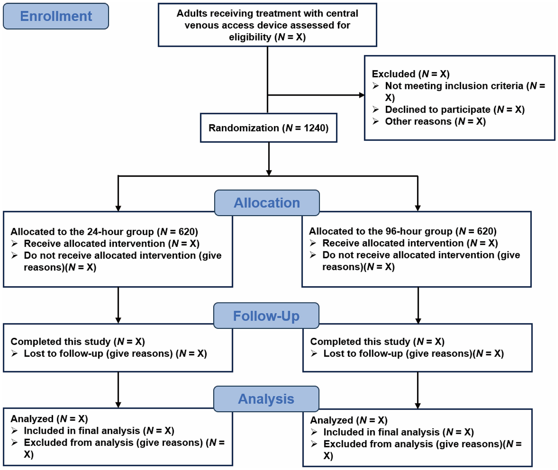 Effect of Infusion Set Replacement Intervals on Central Line-Associated Bloodstream Infection in the Intensive Care Unit: Study Protocol of the INSPIRATION Study