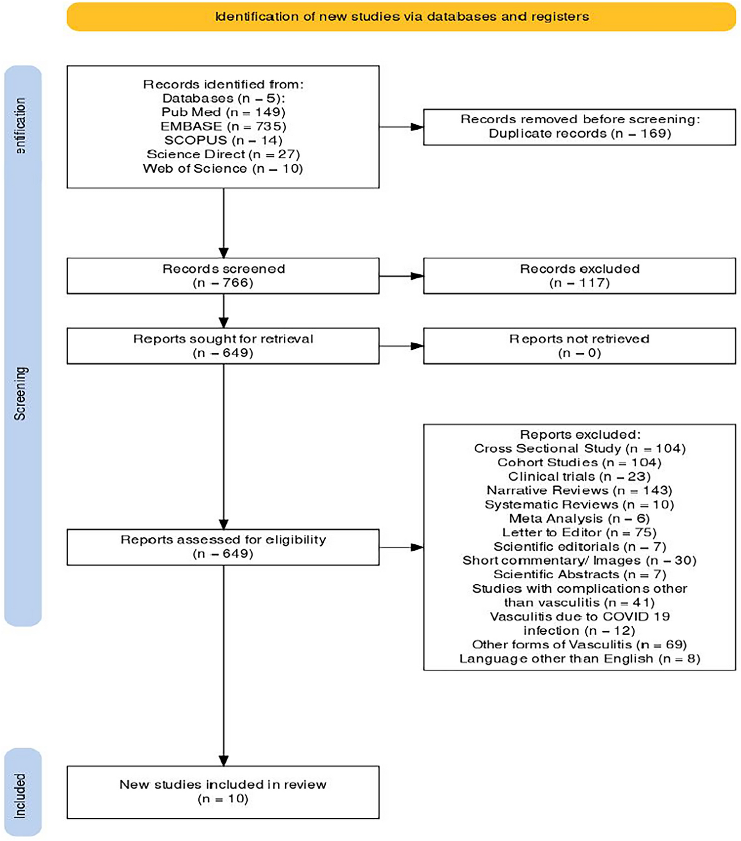 Post COVID-19 vaccination medium vessel vasculitis: a systematic review of case reports