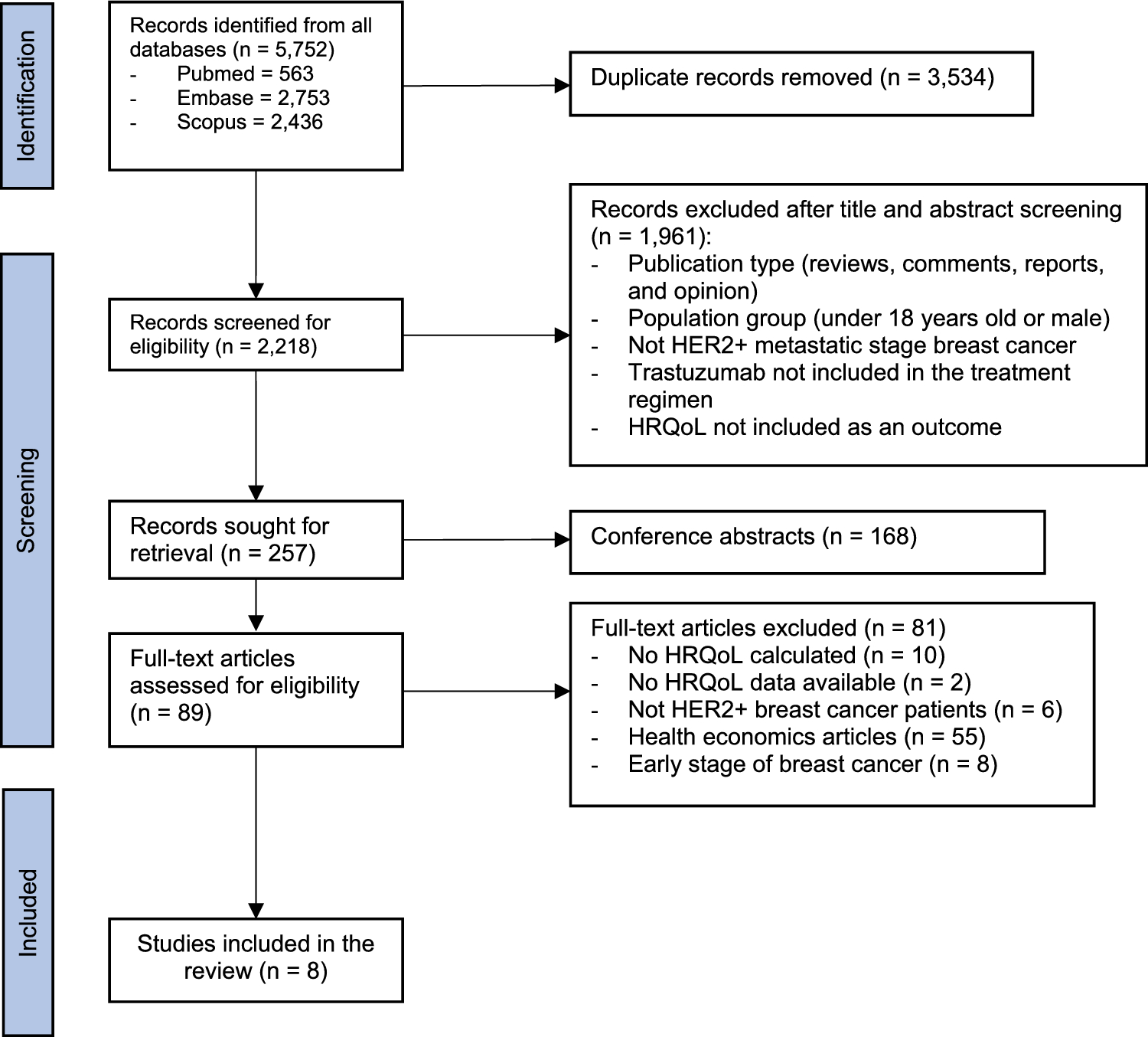 A Systematic Review of Health-Related Quality of Life in Women with HER2-Positive Metastatic Breast Cancer Treated with Trastuzumab