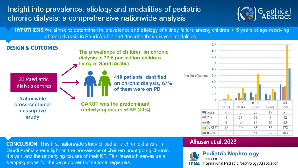 Insight into prevalence, etiology, and modalities of pediatric chronic dialysis: a comprehensive nationwide analysis