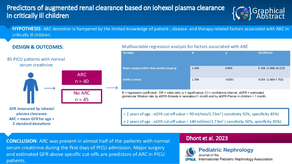 Predictors of augmented renal clearance based on iohexol plasma clearance in critically ill children