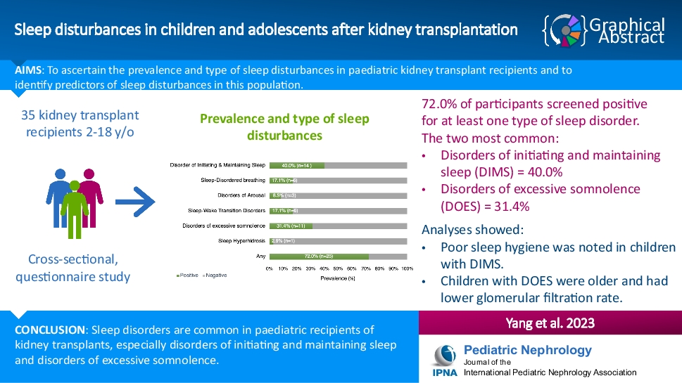 Sleep disturbances in children and adolescents after kidney transplantation
