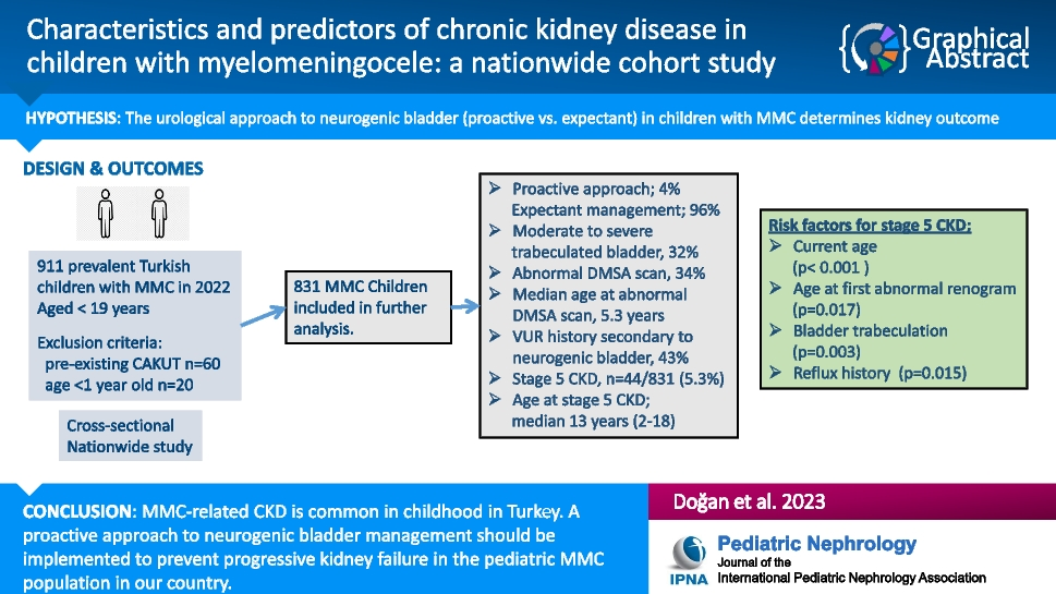 Characteristics and predictors of chronic kidney disease in children with myelomeningocele: a nationwide cohort study