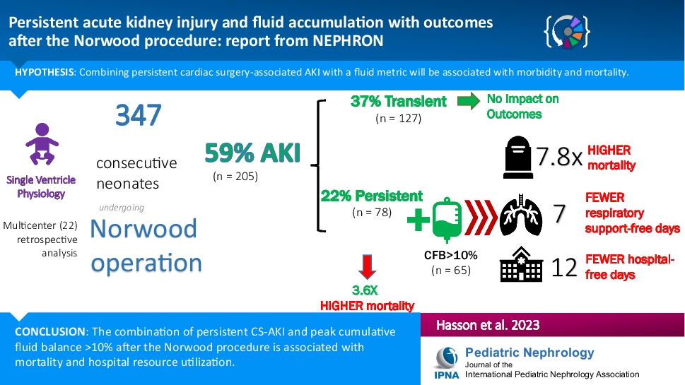 Persistent acute kidney injury and fluid accumulation with outcomes after the Norwood procedure: report from NEPHRON