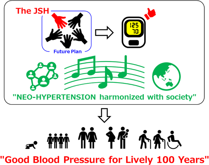 Our mission in the Japanese Society of Hypertension (JSH) Future Plan: a baton-connection from JSH Osaka 2023 to Fukuoka 2024