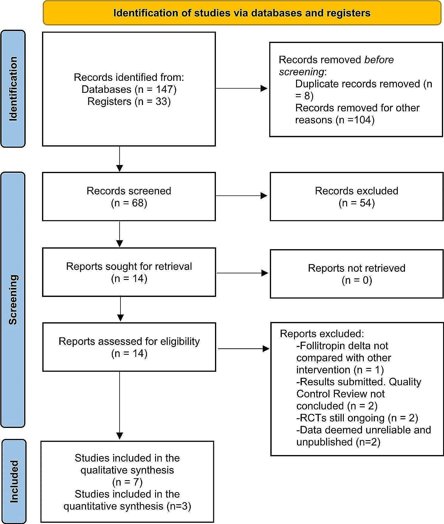 Efficacy and safety of follitropin delta for ovarian stimulation in vitro fertilization/ intracytoplasmic sperm injection cycles: a systematic review with meta-analysis