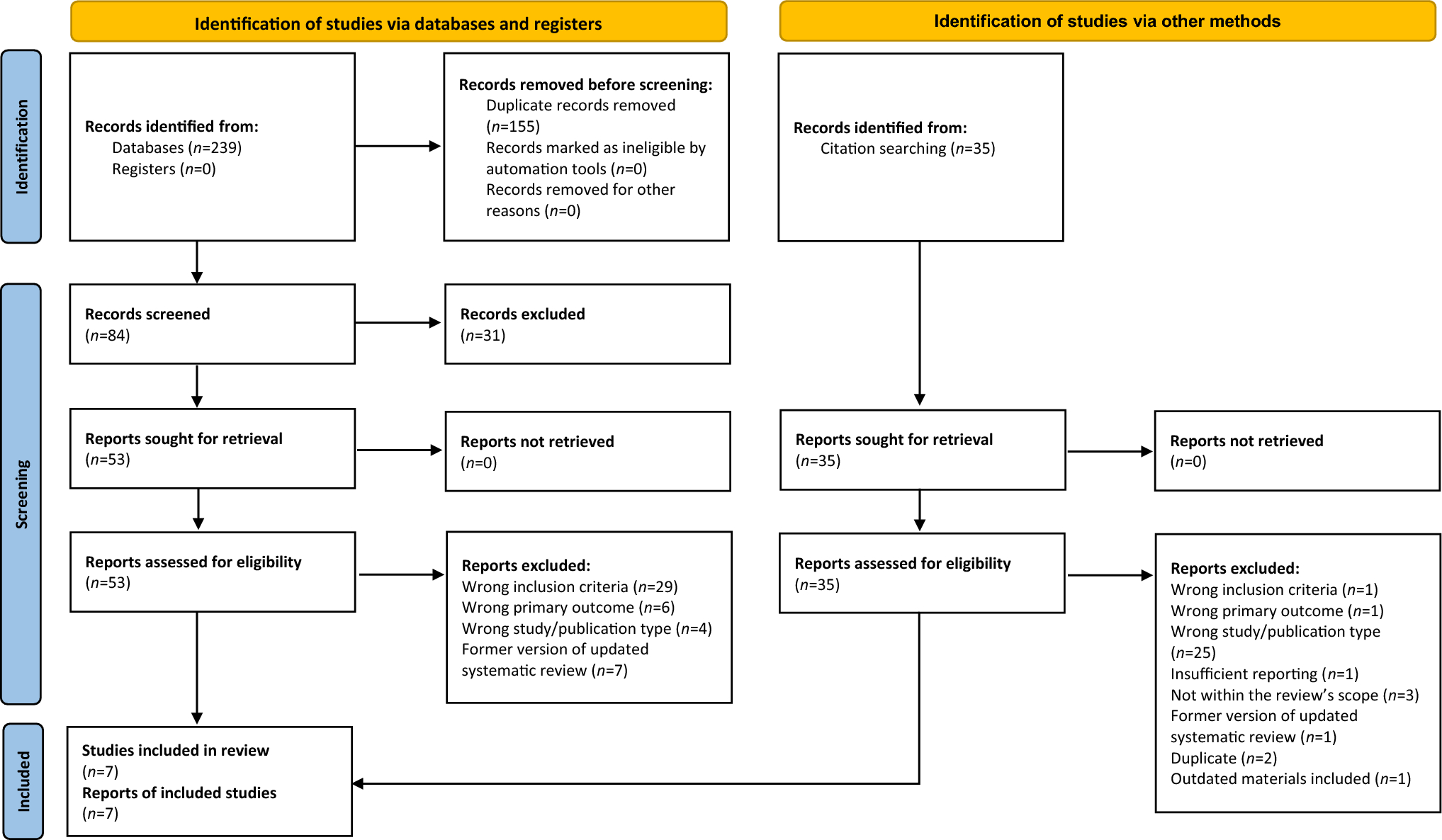 Clinical effectiveness of pit and fissure sealants in primary and permanent teeth of children and adolescents: an umbrella review