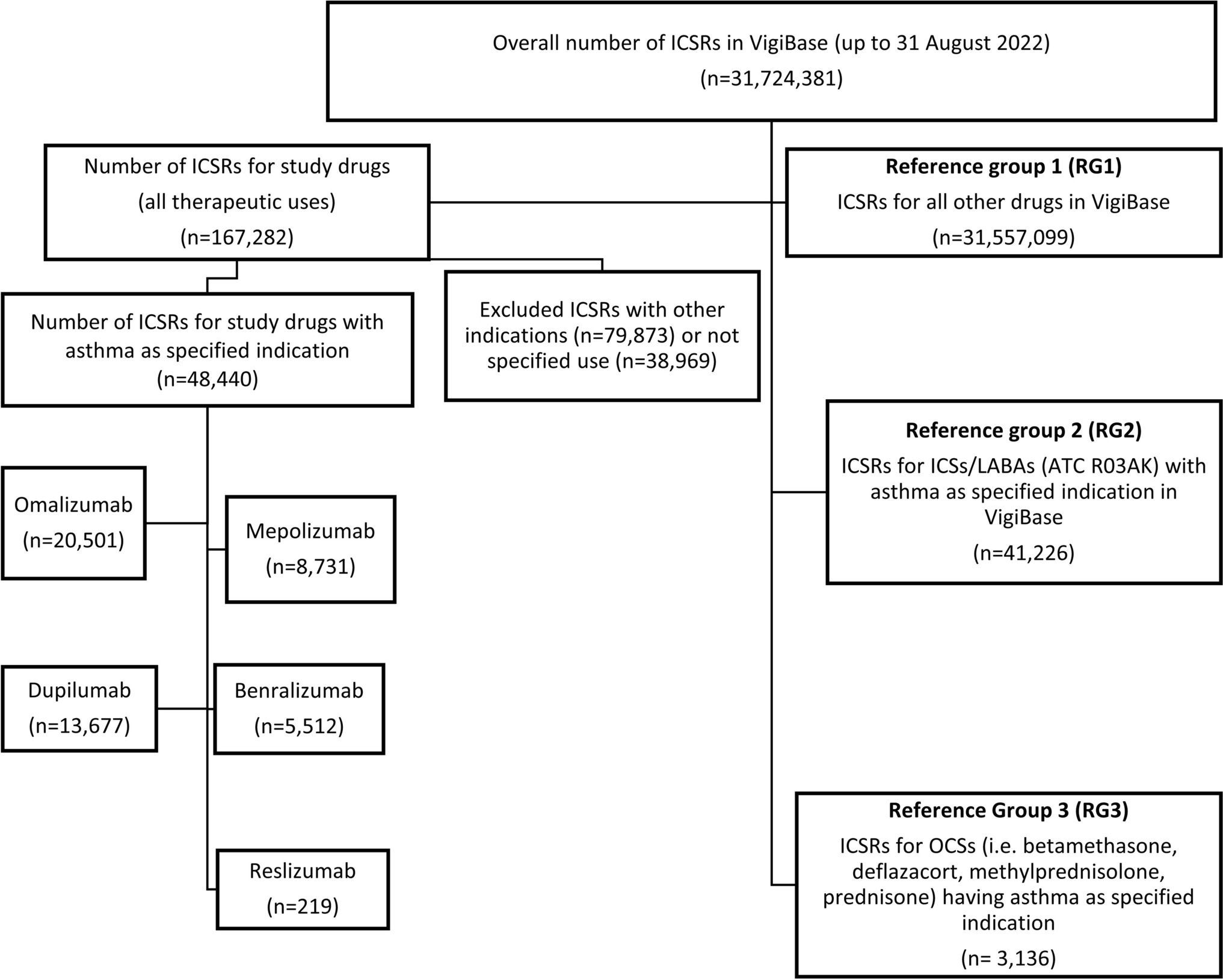 Safety of Biological Therapies for Severe Asthma: An Analysis of Suspected Adverse Reactions Reported in the WHO Pharmacovigilance Database