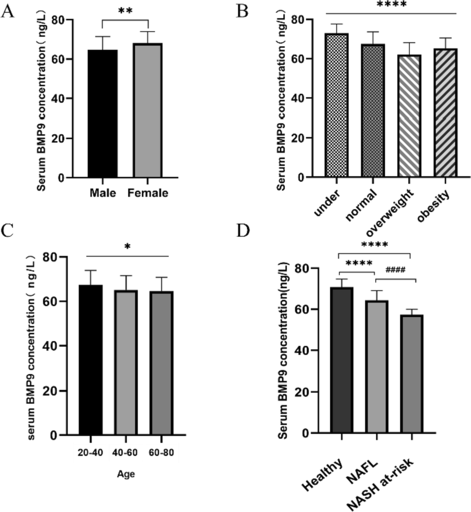 Circulating Bone morphogenetic protein 9 (BMP9) as a new biomarker for noninvasive stratification of nonalcoholic fatty liver disease and metabolic syndrome