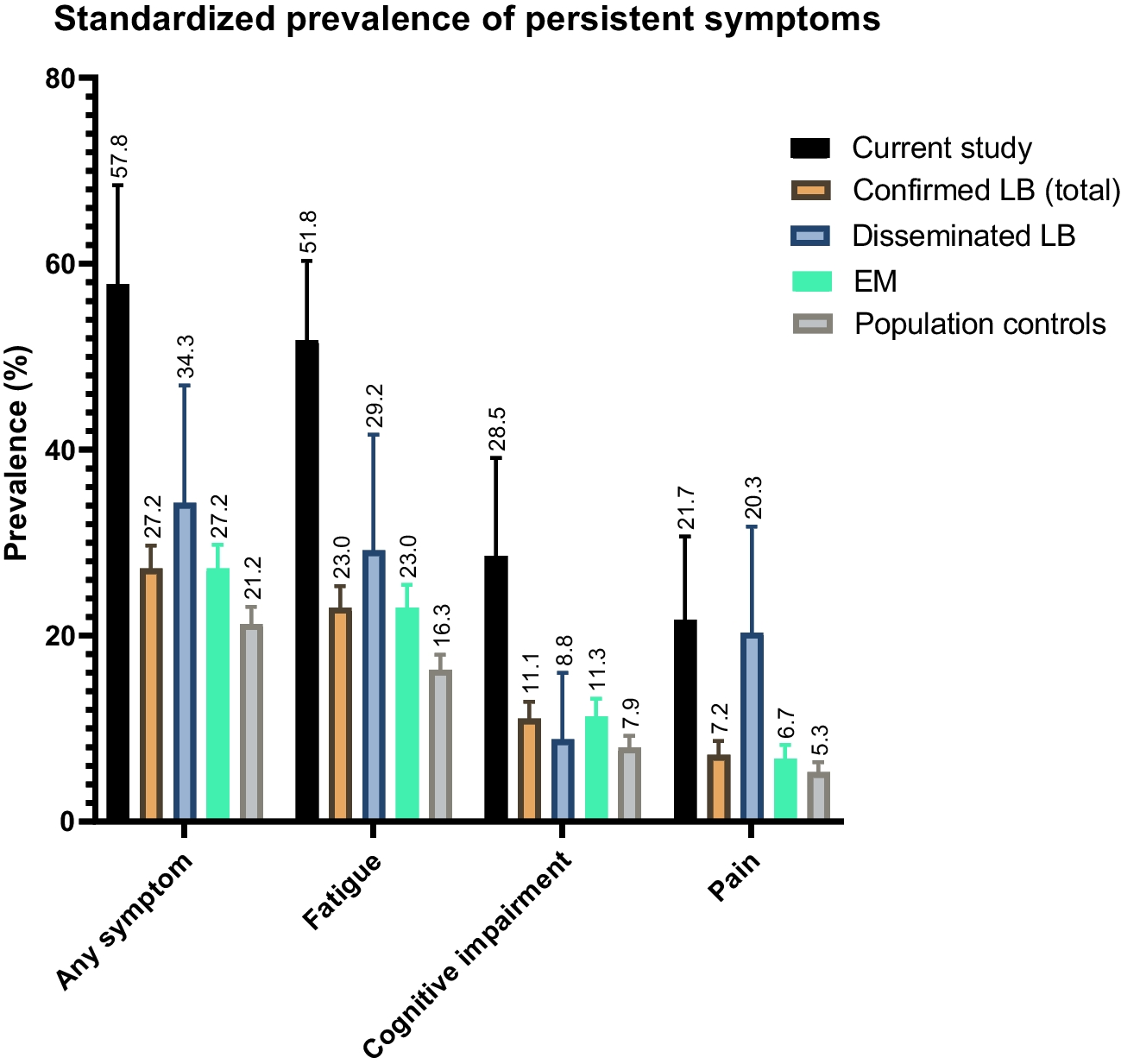 Evaluation and 1-year follow-up of patients presenting at a Lyme borreliosis expertise centre: a prospective cohort study with validated questionnaires