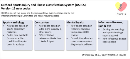 Orchard Sports Injury and Illness Classification System (OSIICS) Version 15