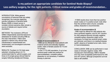 Is my patient an appropriate candidate for sentinel node biopsy? Less axillary surgery, for the right patients. Critical review and grades of recommendation