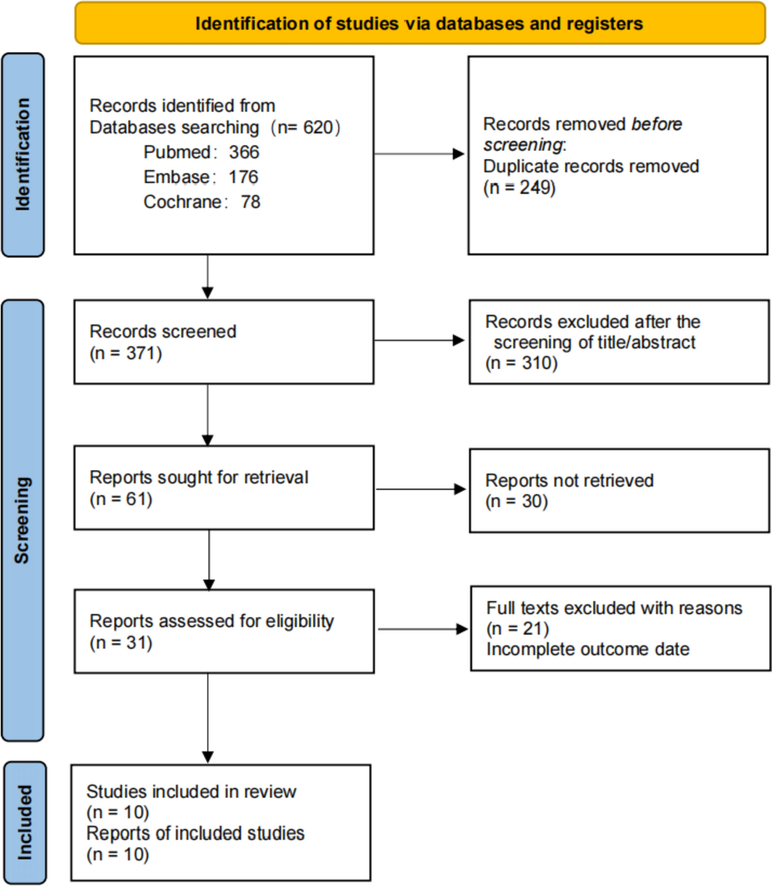 Elastic Stable Intramedullary Nailing Versus Plate Internal Fixation for Pediatric Diaphyseal Femur Fractures: A Systematic Review and Meta-analysis