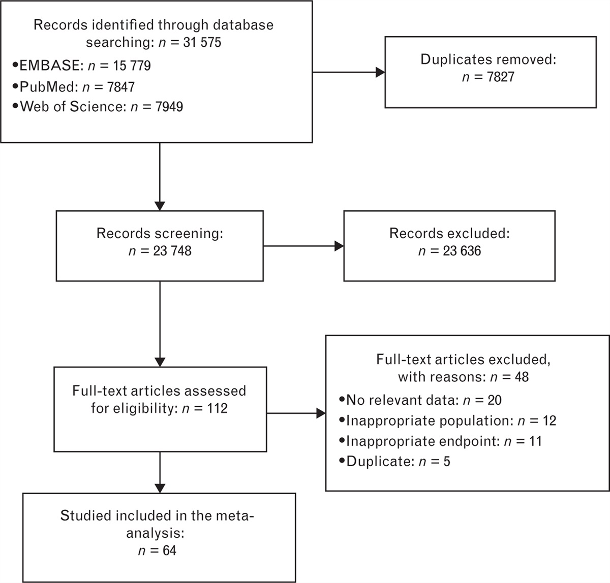Cardiac imaging correlates and predictors of stroke in patients with atrial fibrillation: a meta-analysis