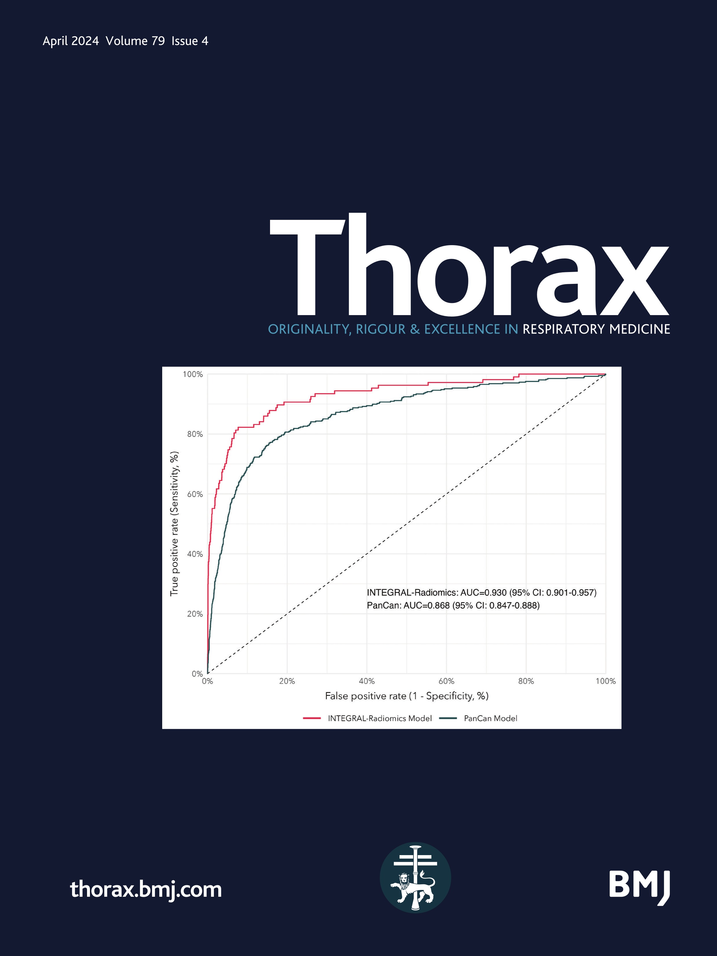 Use of inhaled treprostinil in patients with interstitial lung disease and pulmonary hypertension: to boldly go where no other pulmonary vasodilator has gone before?