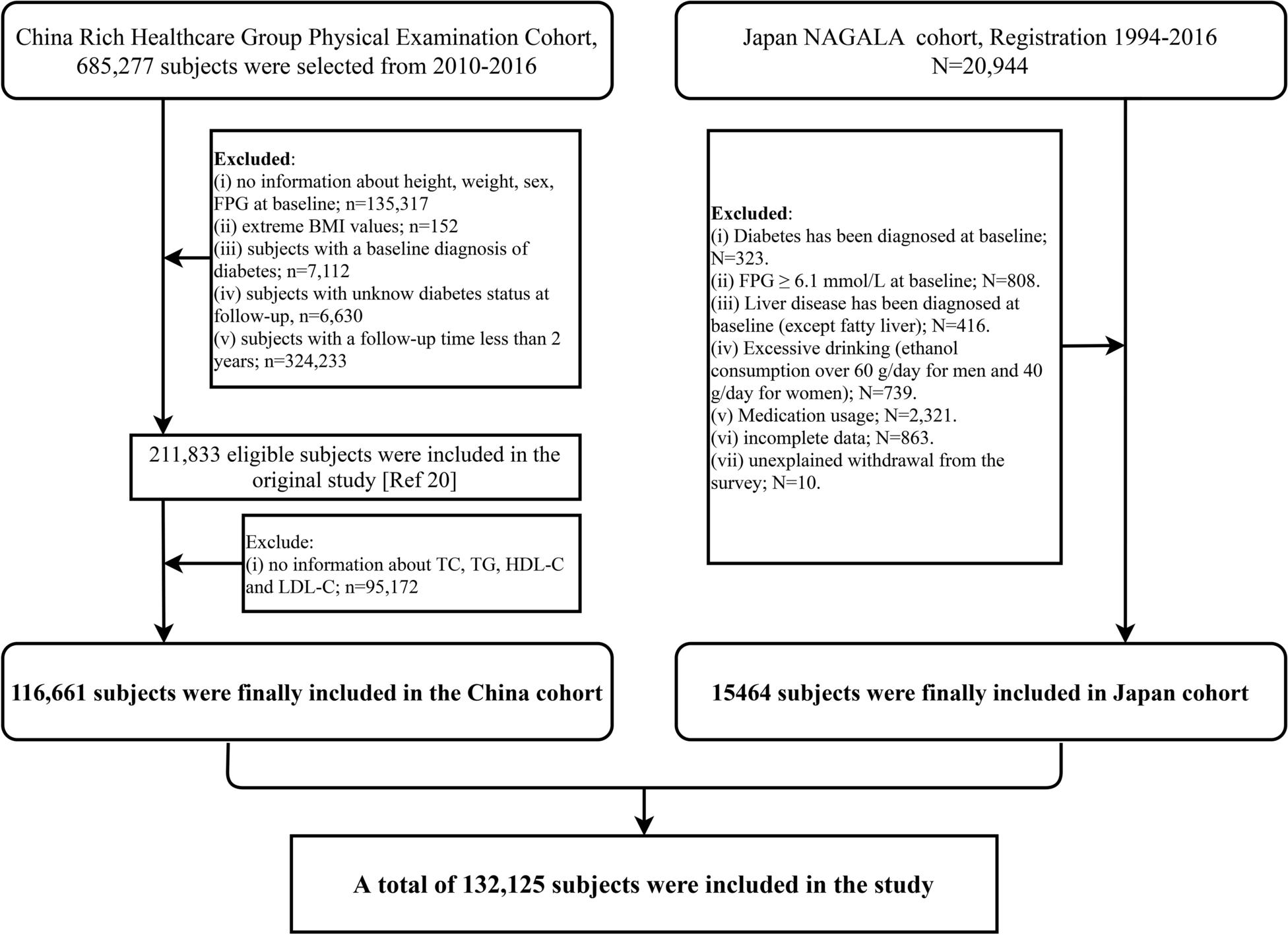 Predictive value of insulin resistance surrogates for the development of diabetes in individuals with baseline normoglycemia: findings from two independent cohort studies in China and Japan
