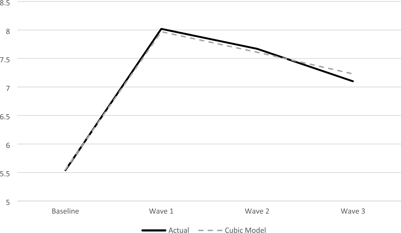 Trajectories and correlates of mental health among urban, school-age children during the COVID-19 pandemic: a longitudinal study