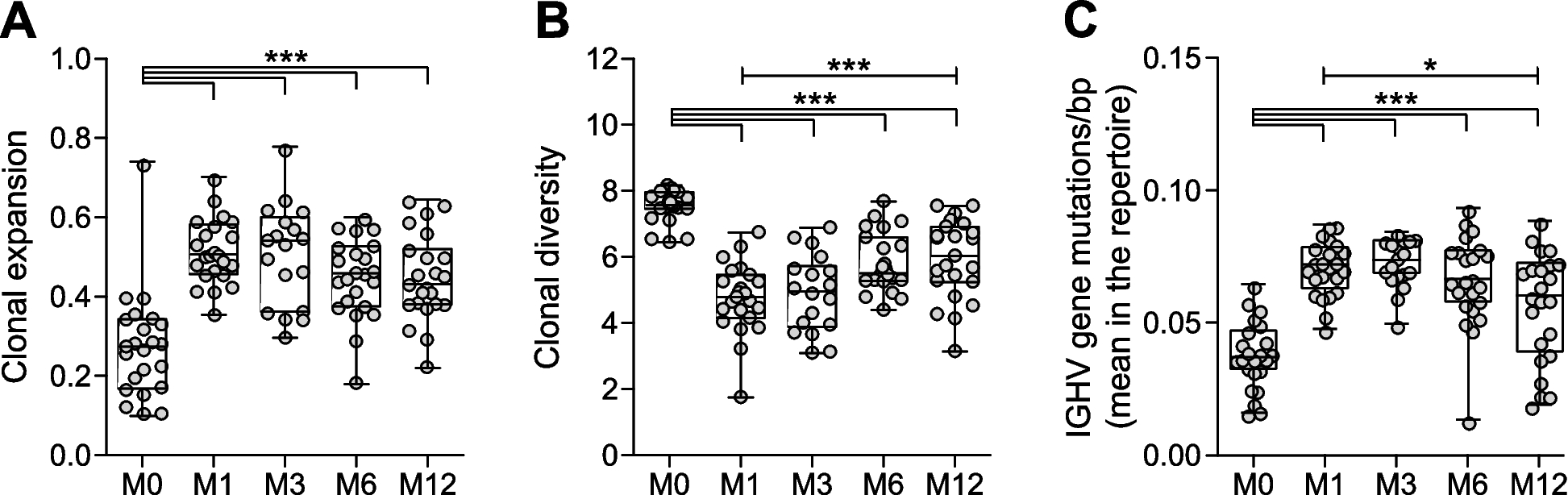 Sensitive B-cell receptor repertoire analysis shows repopulation correlates with clinical response to rituximab in rheumatoid arthritis