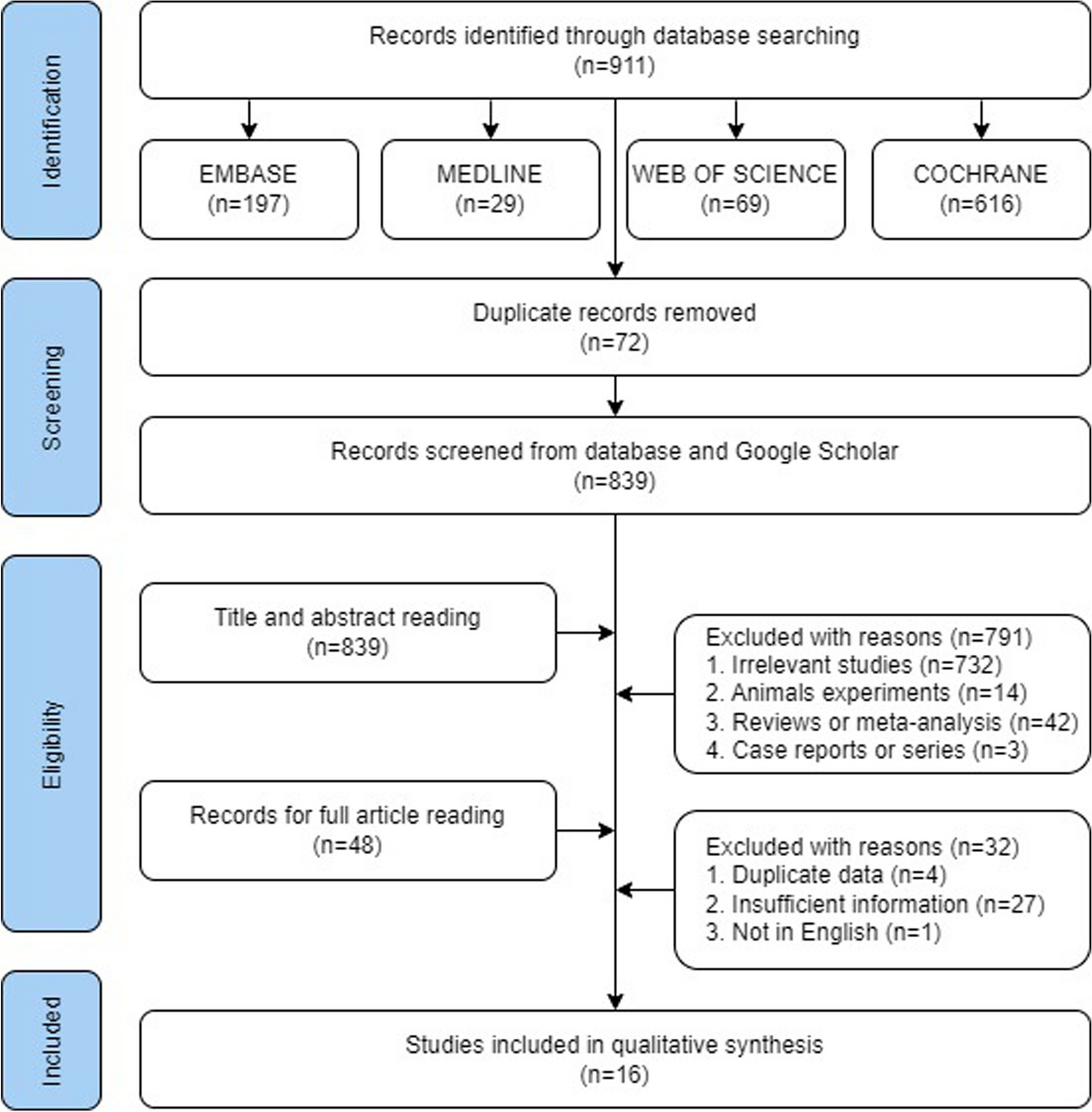 The prevalence of sarcopenia in spondyloarthritis patients: a meta-analysis
