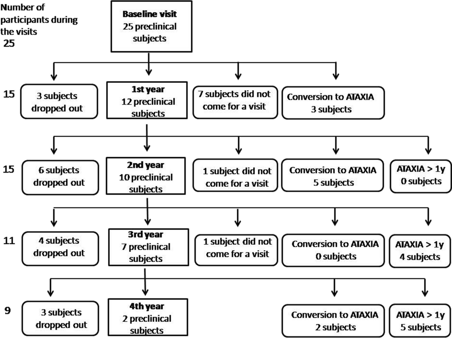 Quantitative Evaluation of Stance as a Sensitive Biomarker of Postural Ataxia Development in Preclinical SCA1 Mutation Carriers