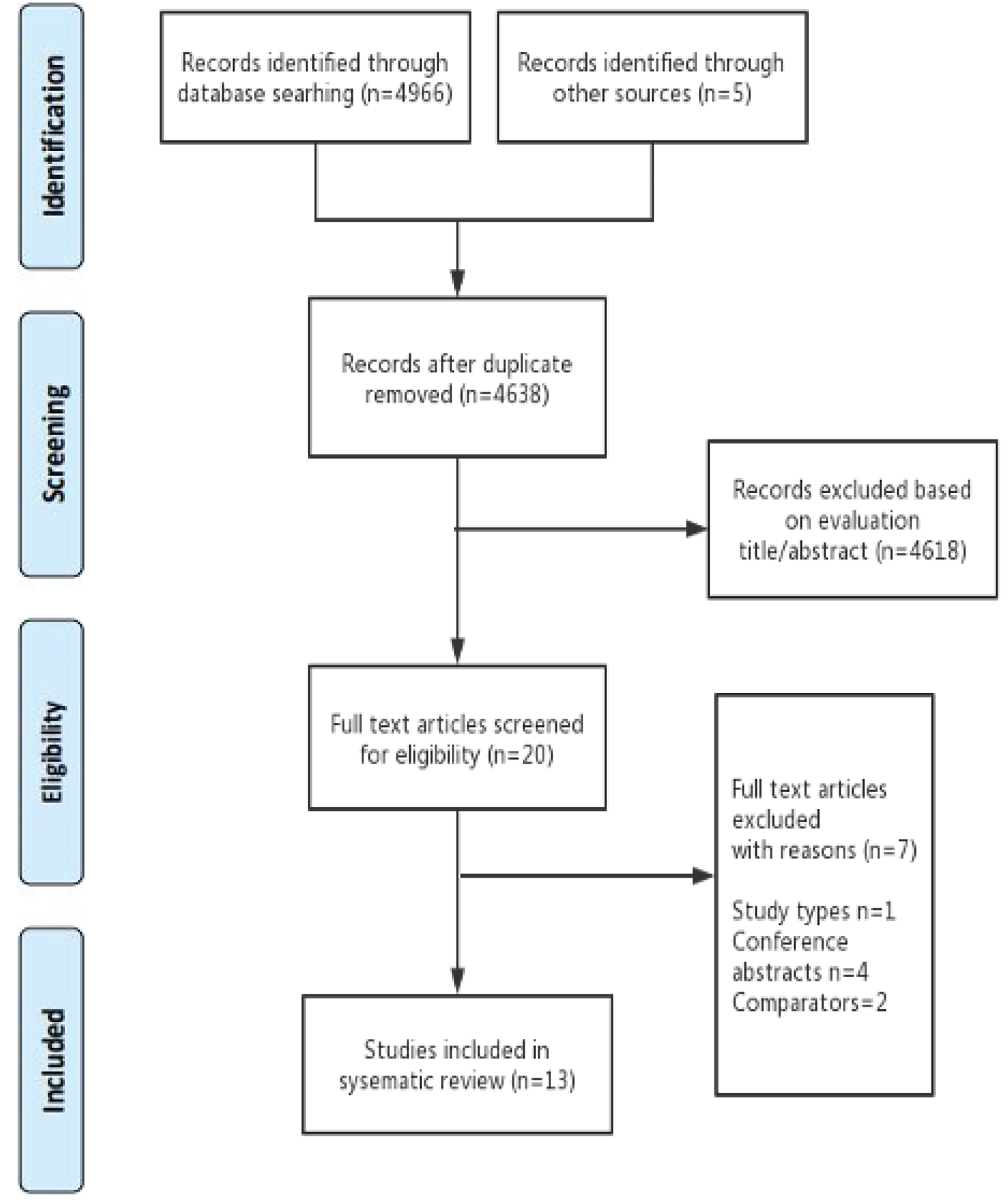 Rate and reasons for peritoneal dialysis dropout following haemodialysis to peritoneal dialysis switch: a systematic review and meta-analysis