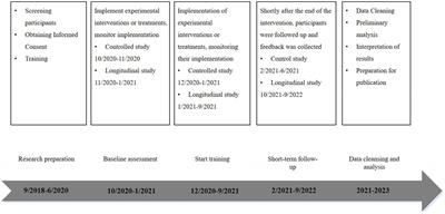 Improvement of symptoms in children with autism by TOMATIS training: a cross-sectional and longitudinal study