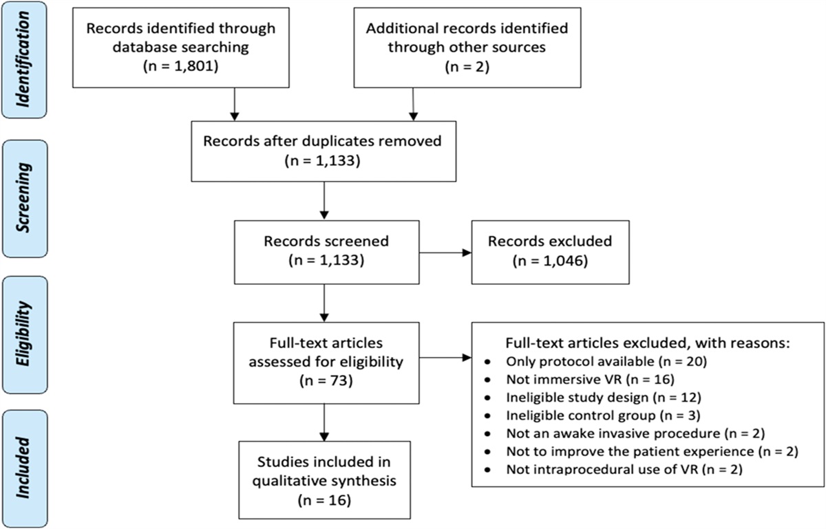 Can virtual reality enhance the patient experience during awake invasive procedures? A systematic review of randomized controlled trials