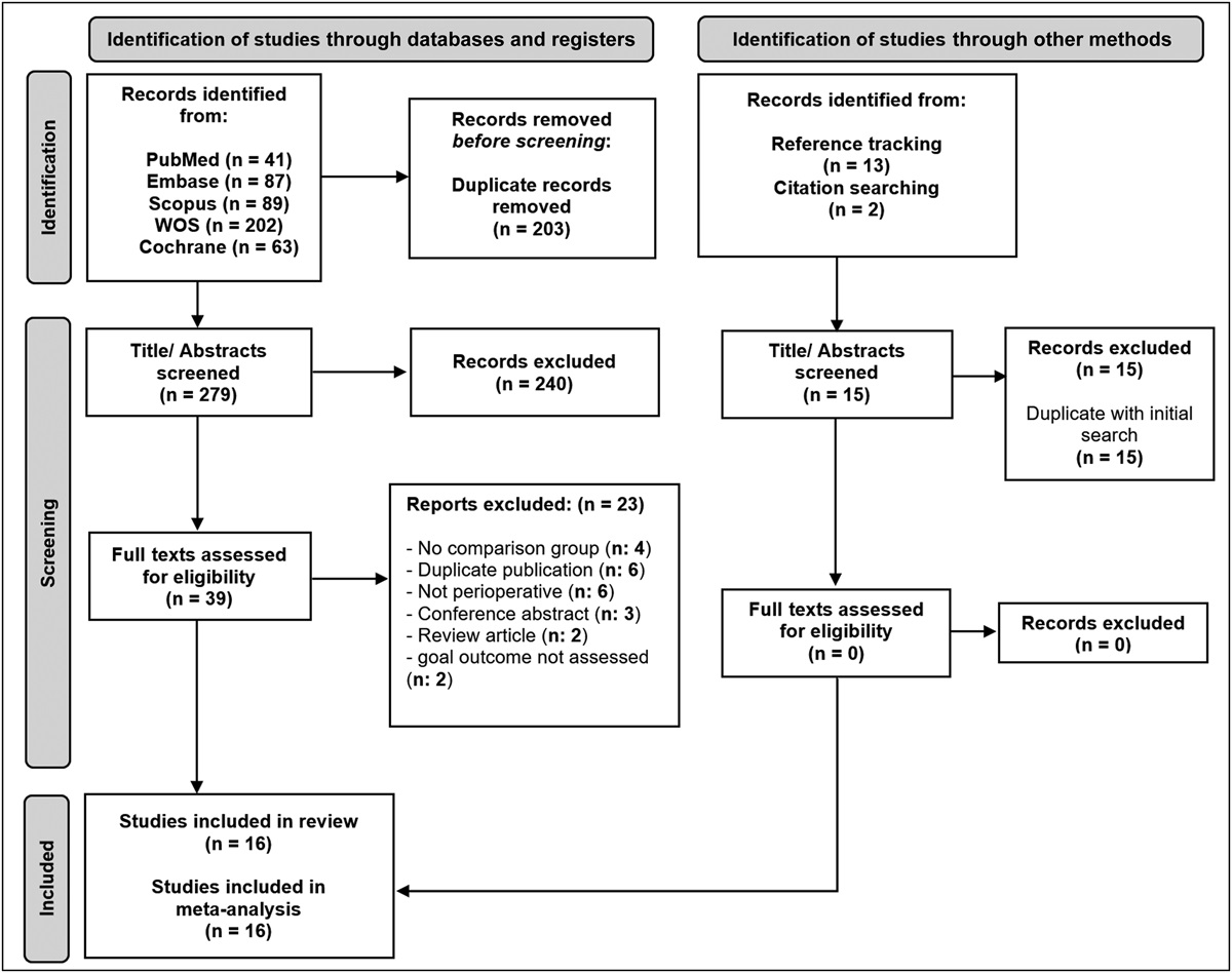 Effect of Postoperative Kinesio Taping on Knee Edema, Pain, and Range of Motion After Total Knee Arthroplasty and Anterior Cruciate Ligament Reconstruction: A Systematic Review and Meta-analysis of Randomized Clinical Trials