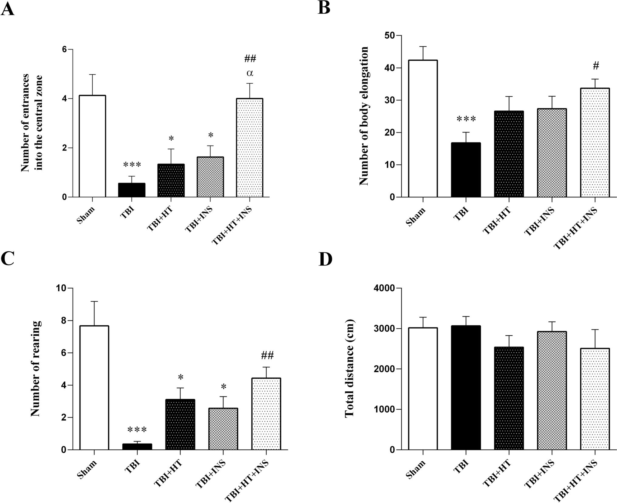 The combination treatment of hypothermia and intranasal insulin ameliorates the structural and functional changes in a rat model of traumatic brain injury
