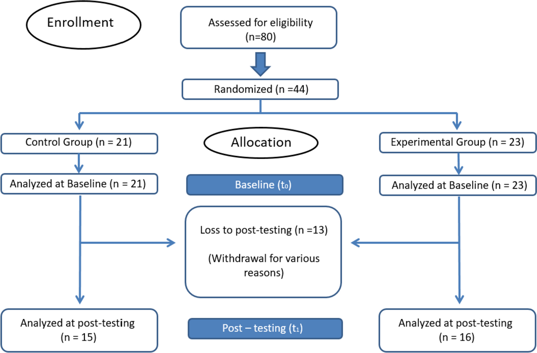 The impact of aerobic endurance training on cognitive performance in schizophrenic inpatients in a clinical routine setting