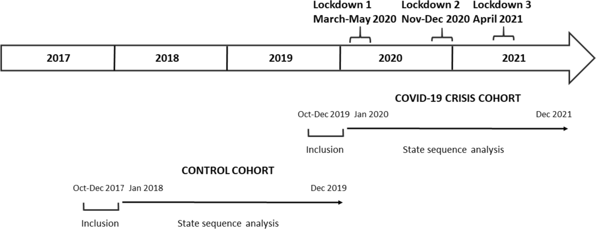 Evolution of the profiles of new psychotropic drug users before and during the COVID-19 crisis: an original longitudinal approach through multichannel sequence analysis using the French health-care database
