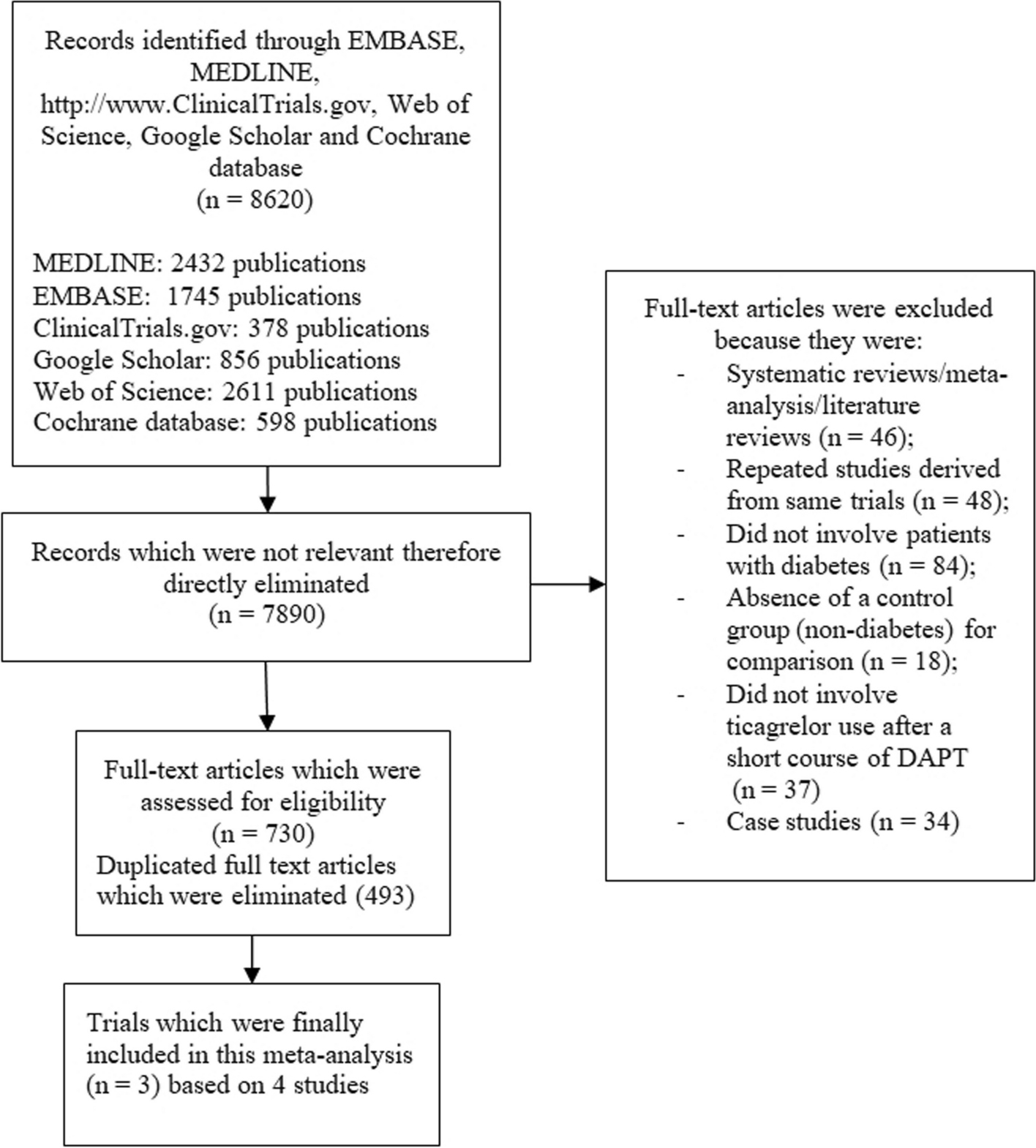 Ticagrelor monotherapy after a short course of dual antiplatelet therapy with ticagrelor plus aspirin following percutaneous coronary intervention in patients with versus without diabetes mellitus: a meta-analysis of randomized trials
